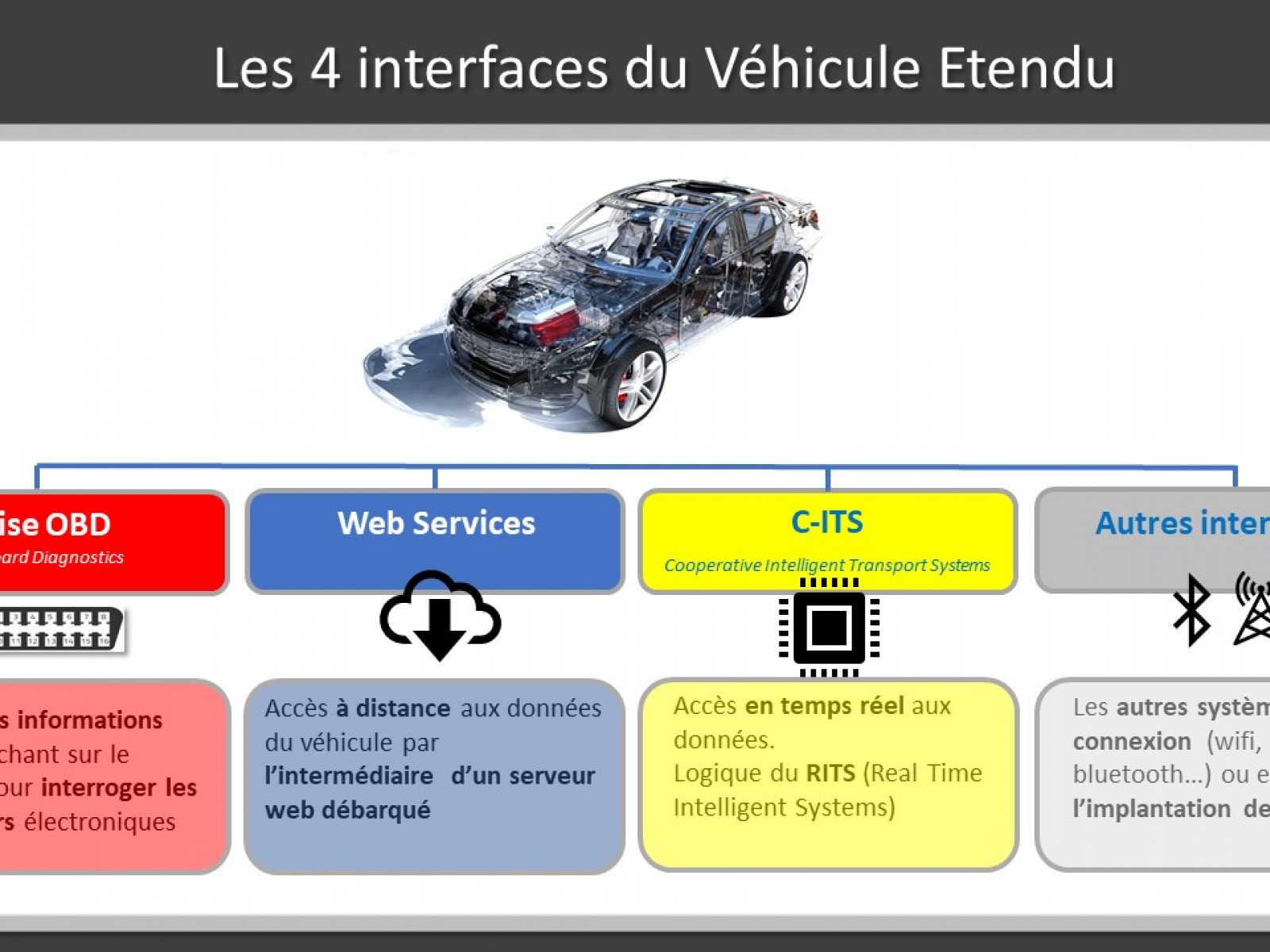 BANDAI Hobby Kit Véhicule D'armement étendu 30 Mm 1/144 (machine Transformable Intelligente